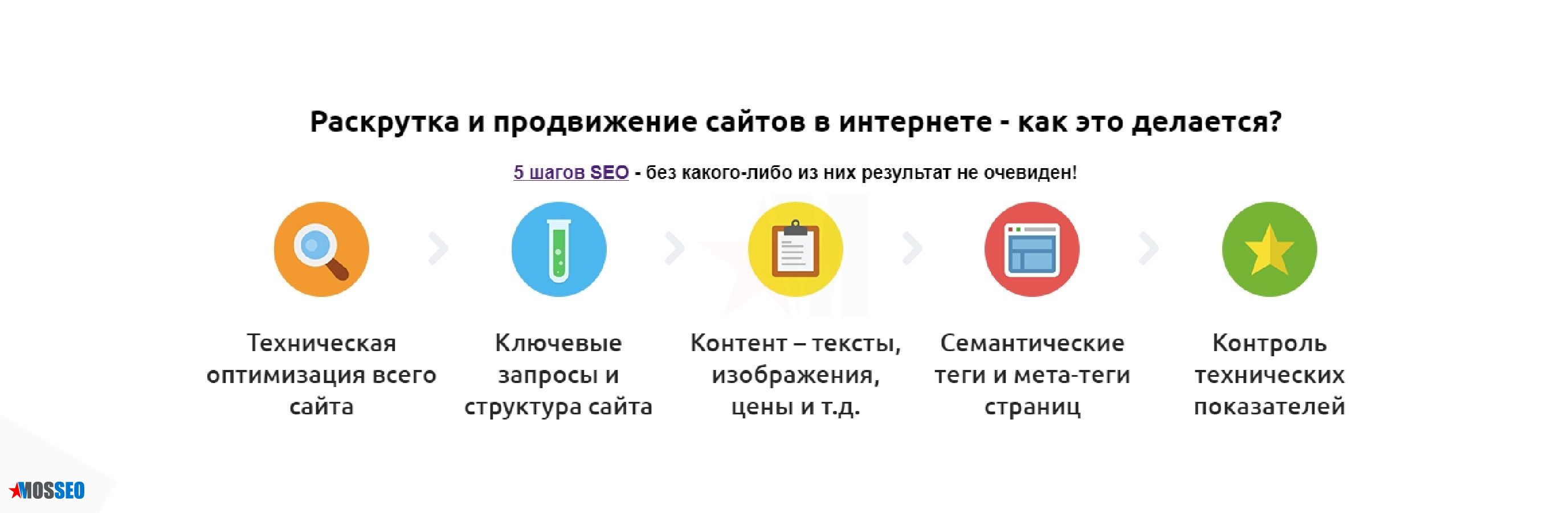 Подробный СЕО (SEO) анализ и проверка сайта